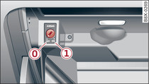 Glove box: Key-operated switch for deactivating front passenger's airbag